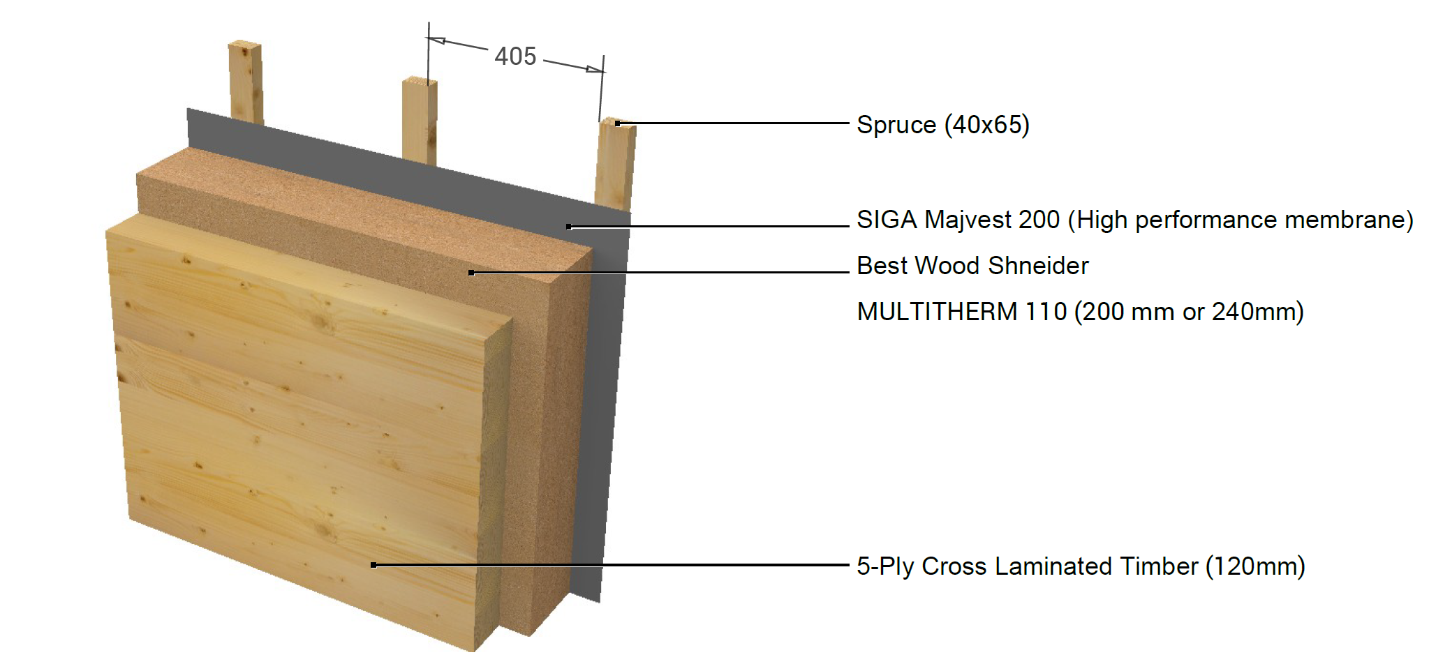 CLT wall