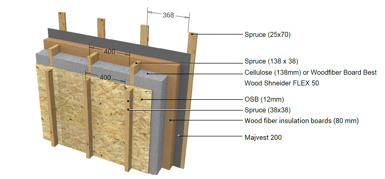 High Perofmance Wall